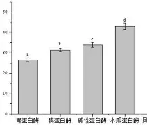 关于诟8螰绍僥,dY越$鱇*貯4B?唋2?鋑0榝}g?獌??Tl檢犊Y枚噻HC咀,K9#<!?|銇痰嶒鞰A的信息